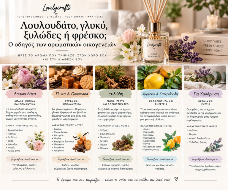 Λουλουδάτο, γλυκό, ξυλώδες ή φρέσκο; Ο οδηγός των αρωματικών οικογενειών