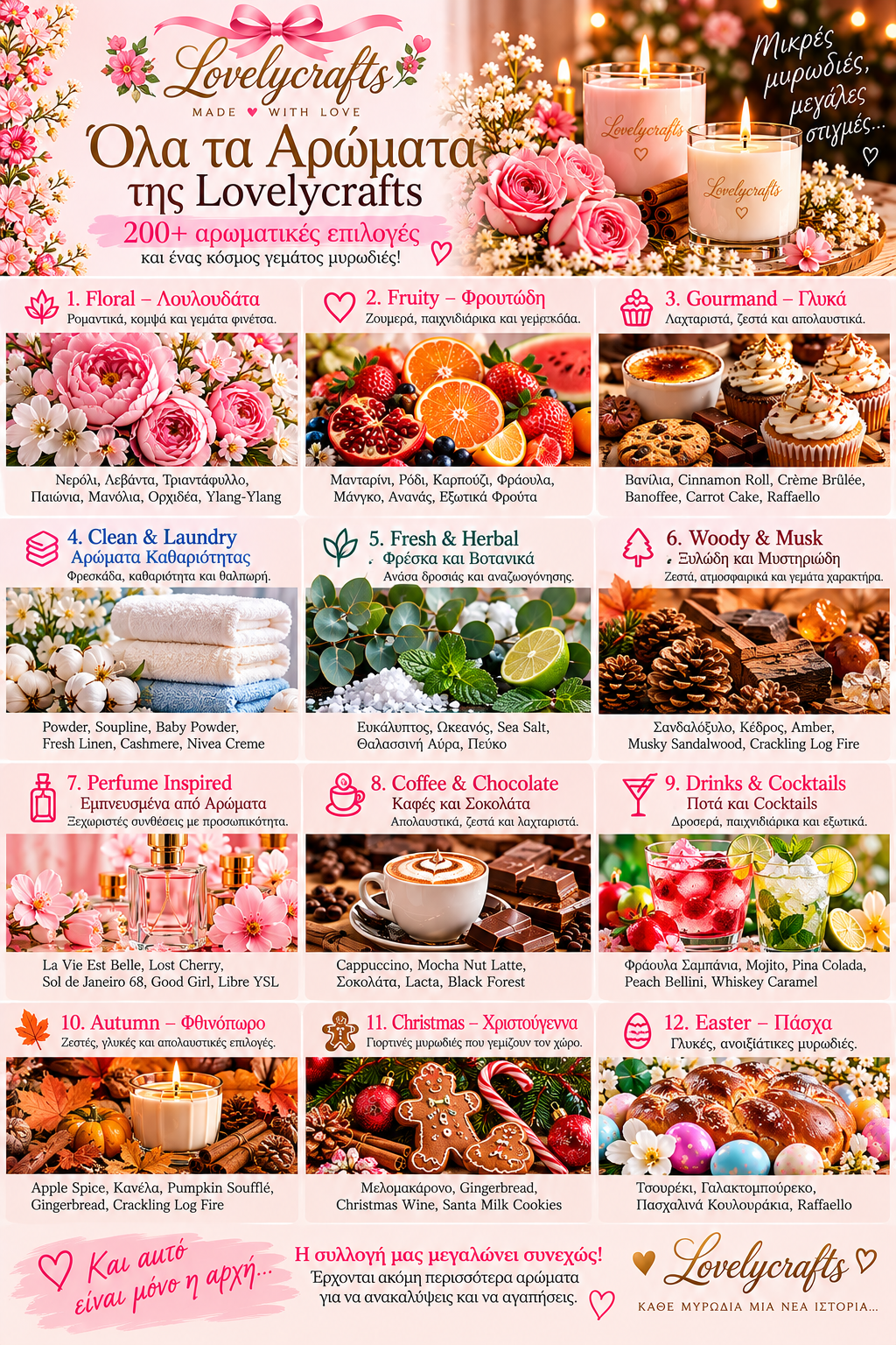 Ο Αρωματικός Κόσμος της Lovelycrafts 🎀